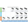 Lenovo , ThinkPad Universal USB-C Dock - EU , Docking station , Ethernet LAN (RJ-45) ports 1 , VGA (D-Sub) ports quantity 1 , DisplayPorts quantity 2 , USB 3.0 (3.1 Gen 1) Type-C ports quantity 1 , USB 3.0 (3.1 Gen 1) ports quantity 3 , USB 2.0 ports quan