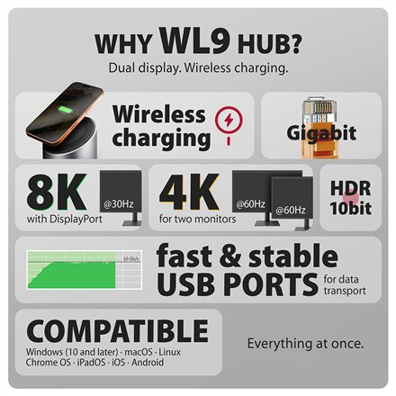 AXAGON USB-C 10Gbps Wireless Charging 9in1 hub , HMC-WL9
