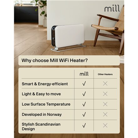 Mill , Portable Heater , CO1500MAXWIFI3 , Convection Heater , 1500 W , Suitable for rooms up to 14-18 m² , White , IPX4