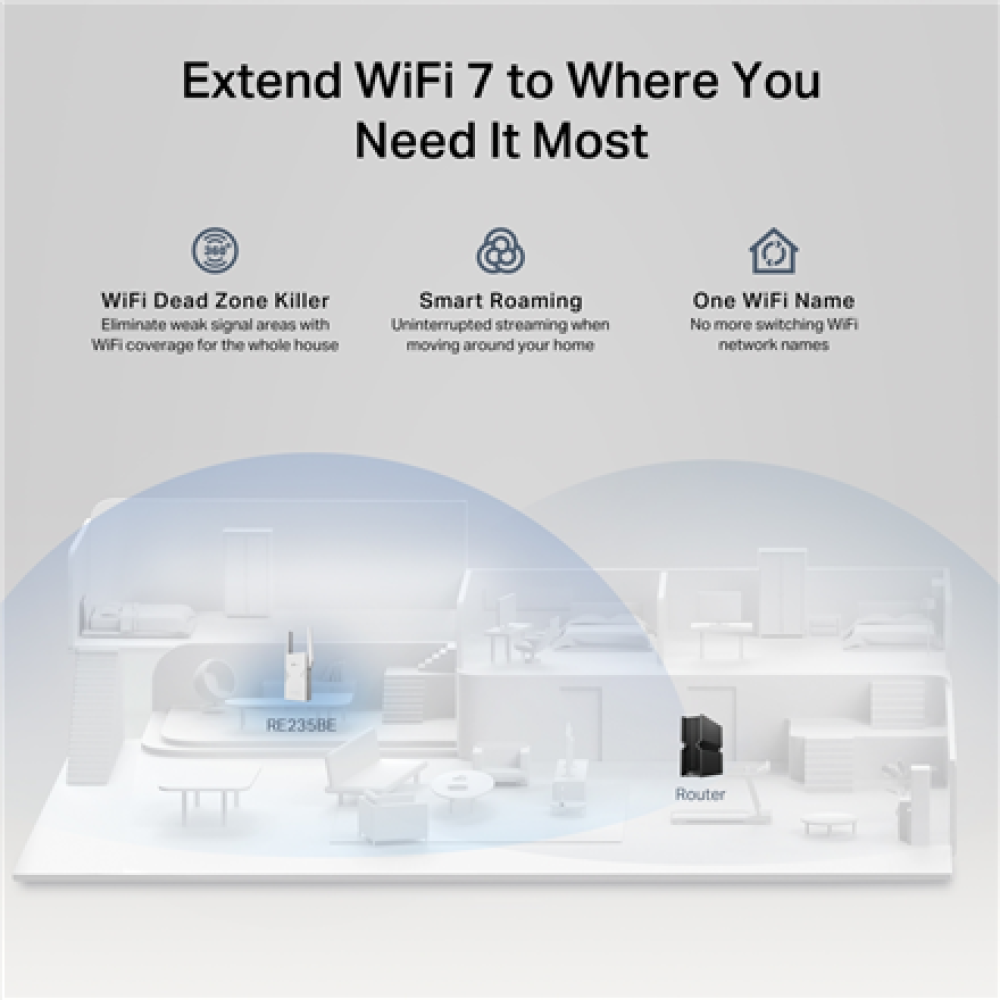TP-LINK BE3600 Dual-Band Wi-Fi 7 Range Extender , RE235BE , 802.11ax , 688/2882 Mbit/s , Ethernet LAN (RJ-45) ports 1 , MU-MiMO No , no PoE , Antenna type External