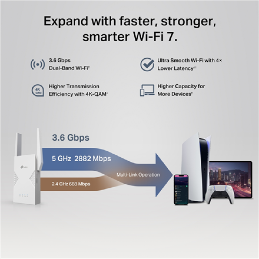 TP-LINK BE3600 Dual-Band Wi-Fi 7 Range Extender , RE235BE , 802.11ax , 688/2882 Mbit/s , Ethernet LAN (RJ-45) ports 1 , MU-MiMO No , no PoE , Antenna type External