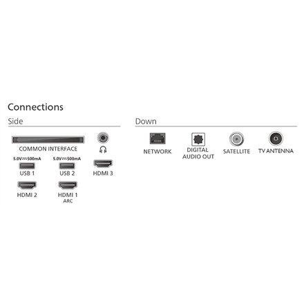 Philips 2K LED TV , 32PFS6050/12 , 32 , Smart TV , TITAN OS