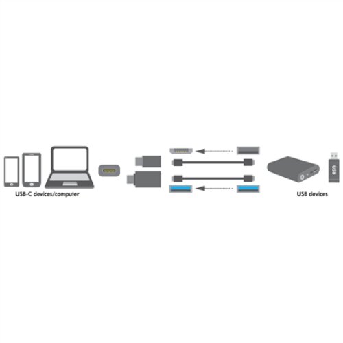 Logilink , USB-C to USB3.0 and Micro USB Adapter , USB 3.1 type-C , USB 3.0, Micro USB 2.0