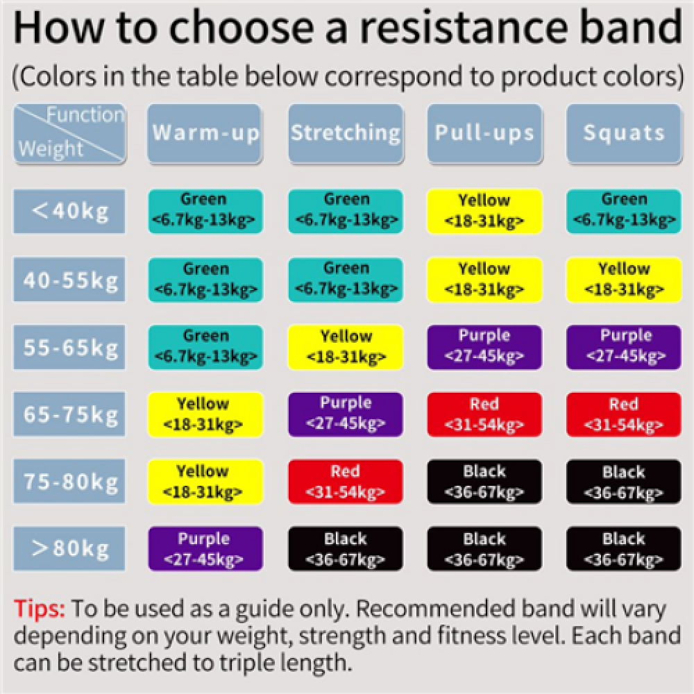 PROIRON Assisted Pull up Band Exercise Band, 208 x 6.4 x 0.45 cm, Resistance Level: Strongest (36-67 kg), Black, 100% Natural Latex