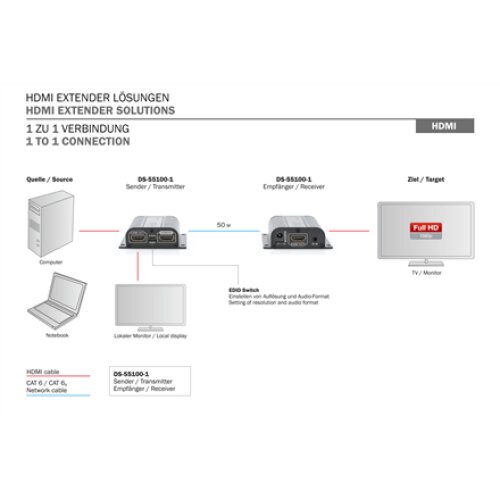 Digitus , HDMI Extender Set , DS-55100-1