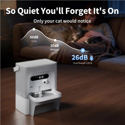PETKIT Pet Water Fountain with Camera , EverSweet Ultra , Capacity 5 L , Material ABS, 304 Stainless Steel, PP, PPO , White