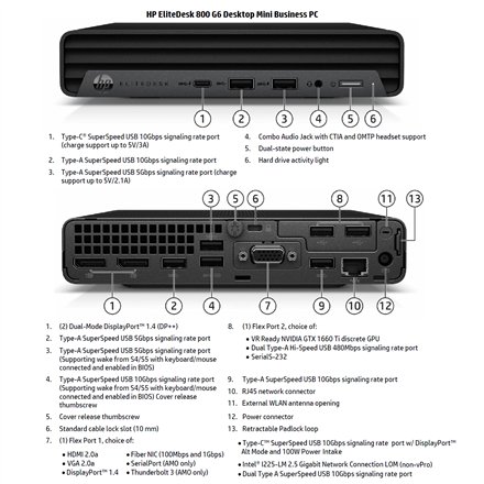 HP Renewed Grade B , EliteDesk 800 G6 , Intel Core i5 , i5-10500T , 8 GB , SSD , 256 GB , Intel UHD Graphics 630 , Wi-Fi , Windows 11 Pro
