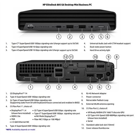 HP Renewed Grade A , EliteDesk 805 G6 Desktop Mini , AMD Ryzen 5 PRO , 4650GE , 16 GB , SSD , 256 GB , AMD Radeon Graphics , Windows 11 Pro