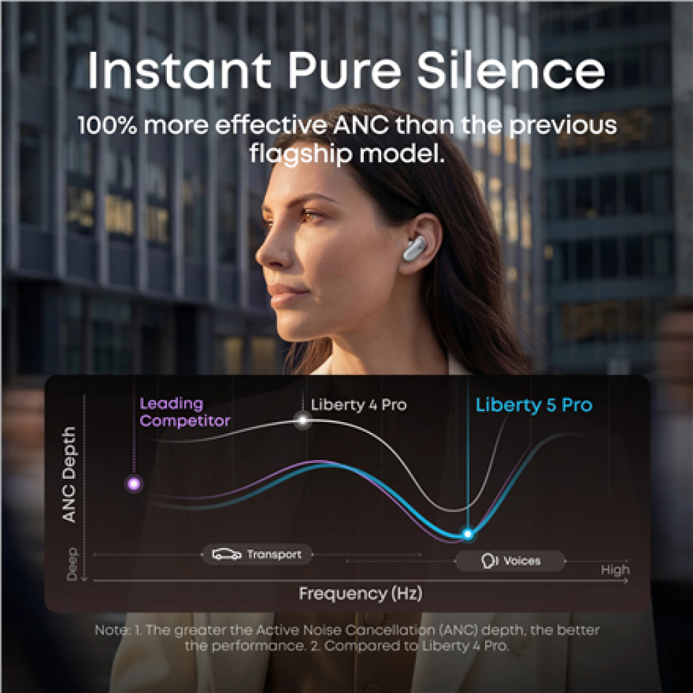 Anker Soundcore Liberty 5 Pro , In-ear , Microphone , Pearl White , Noise reduction , Earbuds , Wireless