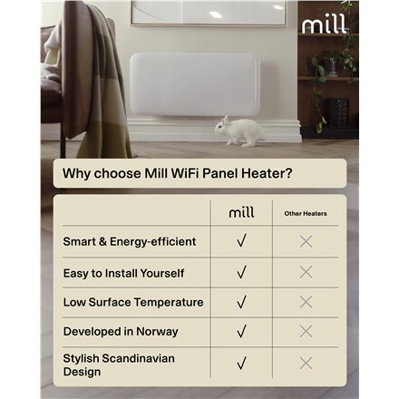 Mill Invisible Smart WiFi Heater , PA1500WIFI4 , Panel Heater , 1500 W , Suitable for rooms up to 18-22 m² , White , IPX4