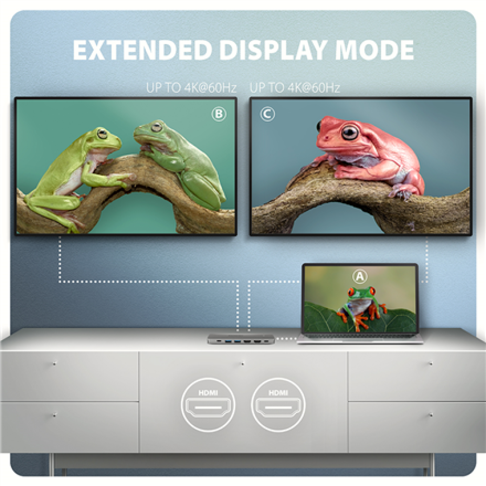 AXAGON USB-C 5Gbps DUAL 4K DISPLAY 7in1 Hub , HMC-7HX2