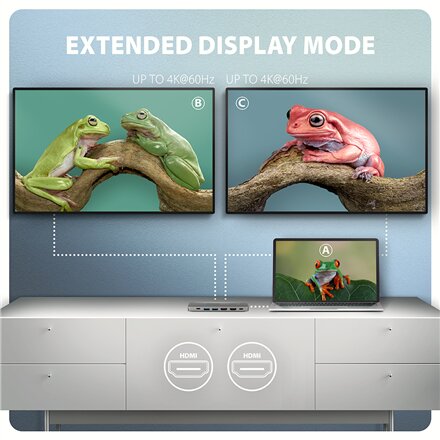 AXAGON USB-C 5Gbps DUAL 4K DISPLAY 7in1 Hub , HMC-7HX2
