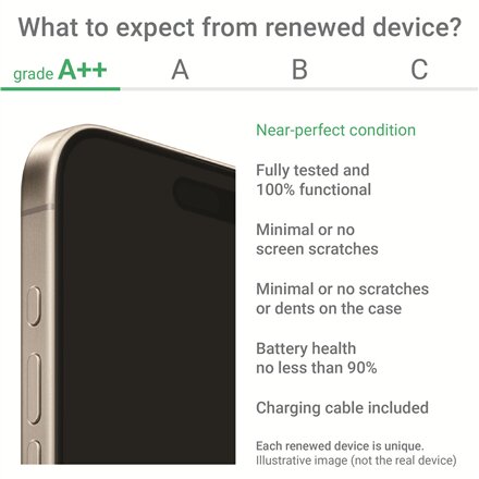 Poco Renewed Grade A++ , Poco M6 Pro LTE , Blue , 6.67 , AMOLED , 256 GB , 4G , Android