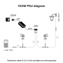 Philips Hue 100W Outdoor PSU with Plug