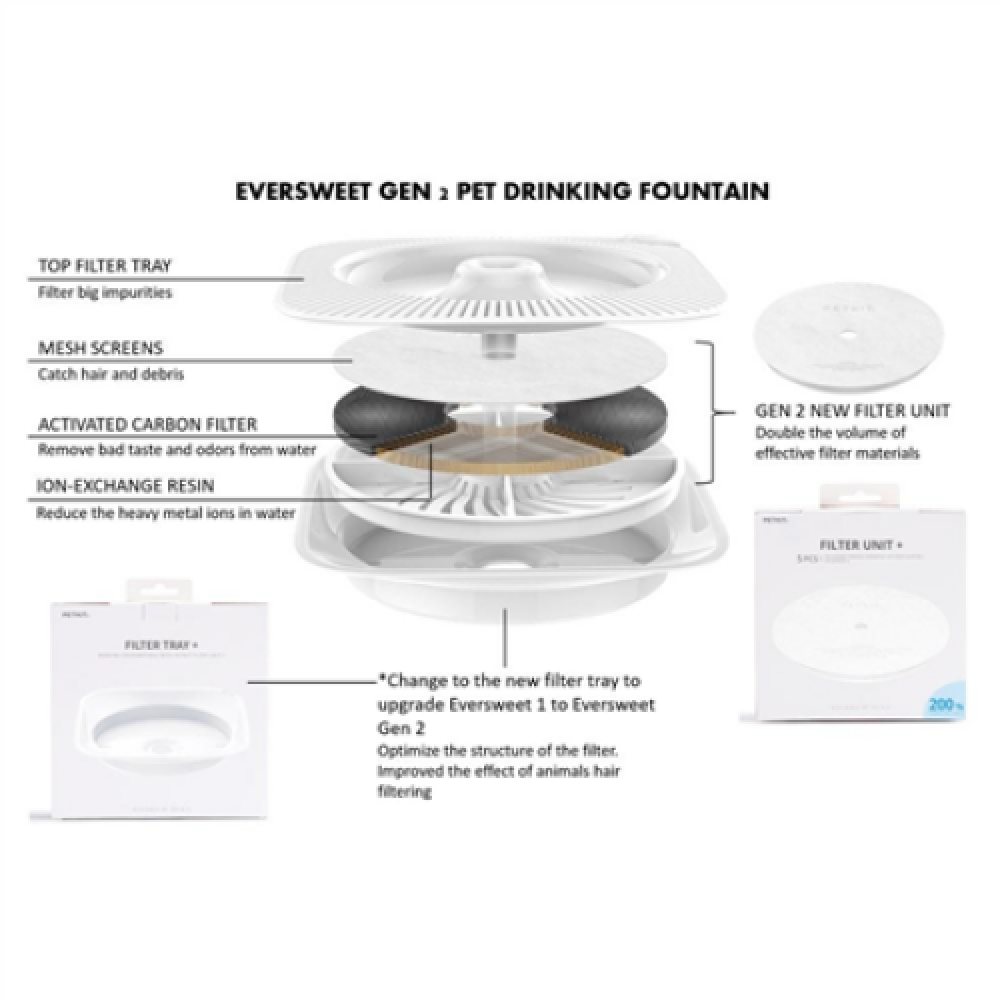 PETKIT , Eversweet 2 , Smart Pet Drinking Fountain , Capacity 2 L , Material ABS , White