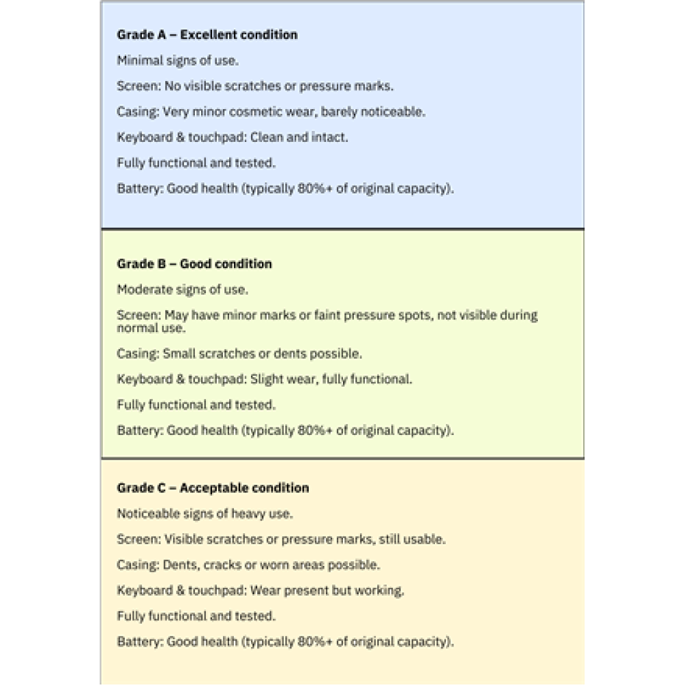 Apple Renew RENEW , Grade C , MacBook Pro A2779 , 14.2 , Apple M2 Pro , 16 GB , SSD , 512 GB , Apple M2 Pro 10-core CPU/16-core GPU , macOS , Keyboard language English , 12 month(s)