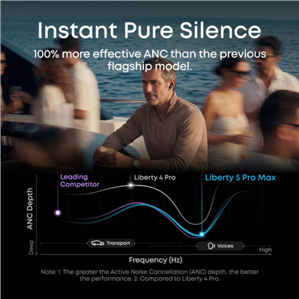 Anker Soundcore Wireless Earbuds , Liberty 5 Pro Max , Bluetooth , In-Ear , Microphone , Black , Noise canceling , Noise reduction