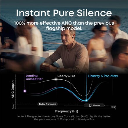 Anker Soundcore Wireless Earbuds , Liberty 5 Pro Max , Bluetooth , In-Ear , Microphone , Black , Noise canceling , Noise reduction