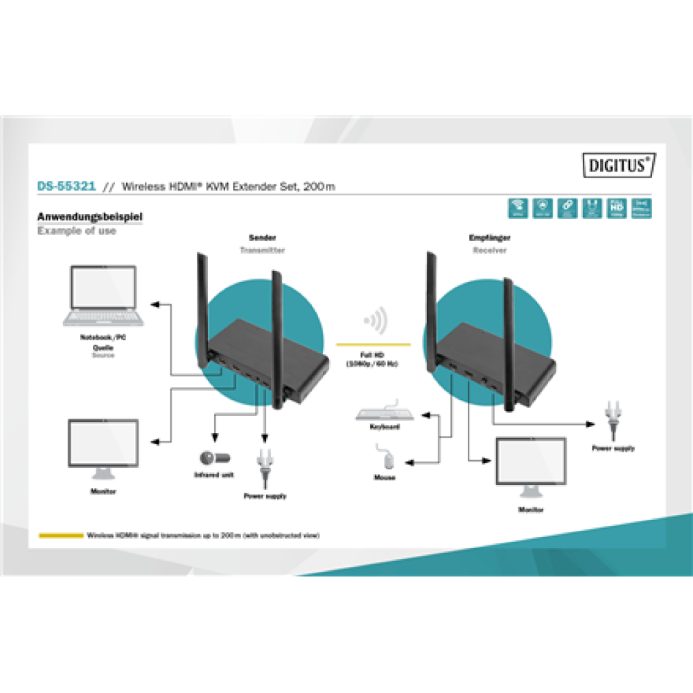 Digitus , Wireless HDMI KVM Extender Set, 200 m , DS-55321