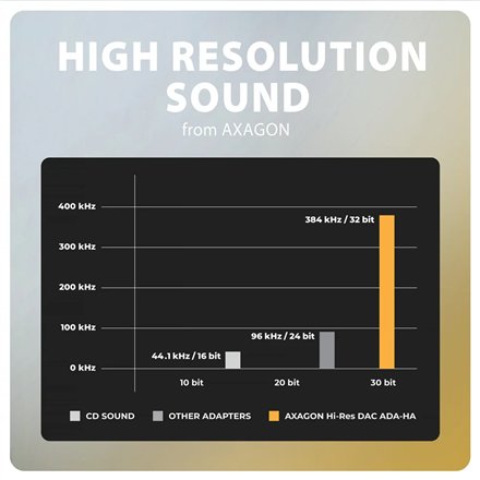 AXAGON ADA-HA USB-A Hi-Res DAC audio adapter