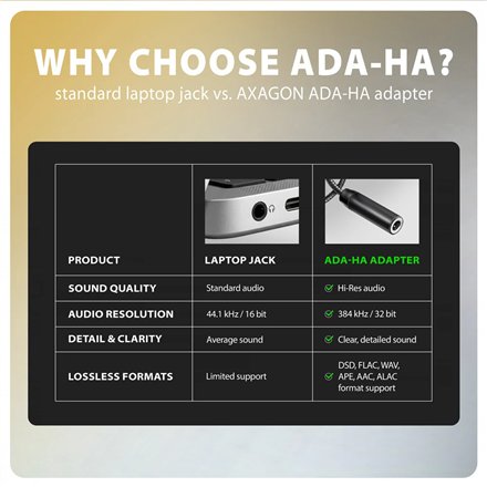 AXAGON ADA-HA USB-A Hi-Res DAC audio adapter