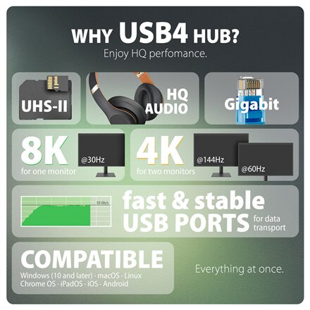 AXAGON USB4 40Gbps DUAL 4K DISPLAY 12in1 Dock , HMC-U4