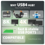 AXAGON USB4 40Gbps DUAL 4K DISPLAY 12in1 Dock , HMC-U4