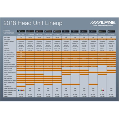 Alpine UTE-200BT Media Receiver with USB, Bluetooth 4 x 50 W