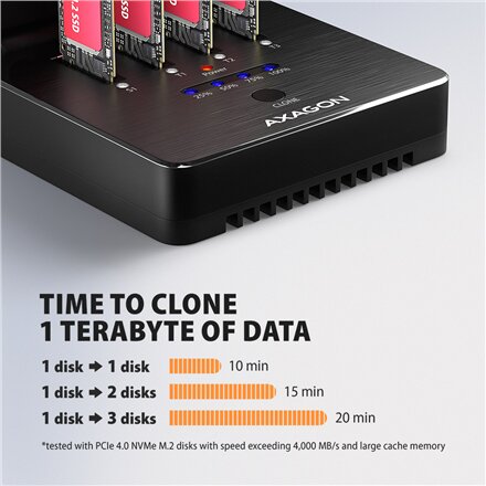 AXAGON , ADSA-M2C44 USB4 docking station for 4x M.2 NVMe SSDs with disk cloning function without a PC