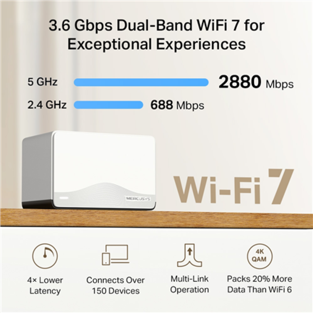 Mercusys BE3600 Whole Home Mesh Wi-Fi 7 System , Halo H27BE (2-pack) , 802.11ax , Ethernet LAN (RJ-45) ports 1 , Mesh Support Yes , MU-MiMO No , No mobile broadband
