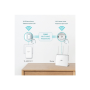 TP-Link TL-WPA7517 KIT Powerline Kit 1x10/100/1000 port, 2.4GHz&5GHz, 1000Mbps, Wall Plugged , TP-LINK , Gigabit Powerline Kit , TL-WPA7517 , 10/100/1000 Mbit/s , Ethernet LAN (RJ-45) ports 1+1 , 802.11ac , 2GHz/5GHz , Wi-Fi data rate (max) 300+433 Mb