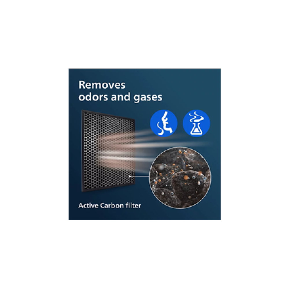 Activated carbon filter , FY1413/30 , For Philips 1000i and 2000i series 2-in-1 air purifiers and humidifiers: AC1214, AC1215, AC1217, AC2721, AC2726, AC2729