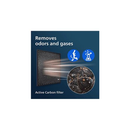 Philips , Activated carbon filter , FY1413/30 , For Philips 1000i and 2000i series 2-in-1 air purifiers and humidifiers: AC1214, AC1215, AC1217, AC2721, AC2726, AC2729
