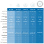 Ubiquiti , UAP-AC-Lite , 802.11ac , 2.4/5.0 , 867 Mbit/s , 10/100/1000 Mbit/s , Ethernet LAN (RJ-45) ports 1 , MU-MiMO Yes , PoE in