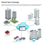 Ubiquiti , UAP-AC-Lite , 802.11ac , 2.4/5.0 , 867 Mbit/s , 10/100/1000 Mbit/s , Ethernet LAN (RJ-45) ports 1 , MU-MiMO Yes , PoE in