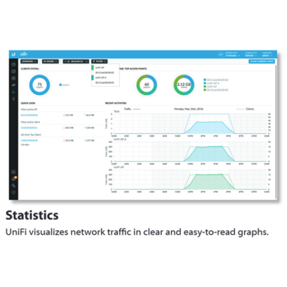 Ubiquiti , UAP-AC-Lite , 802.11ac , 2.4/5.0 , 867 Mbit/s , 10/100/1000 Mbit/s , Ethernet LAN (RJ-45) ports 1 , MU-MiMO Yes , PoE in