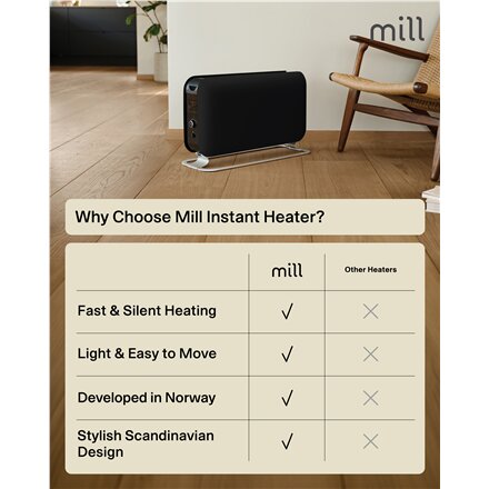 Mill Instant Max Led Portable Heater , CO2200LEDMAXBLACK , Convection Heater , 2200 W , Number of power levels 3 , Suitable for rooms up to 5-30 m² , Black