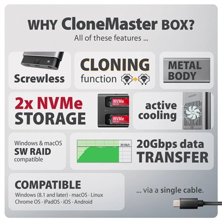AXAGON USB-C 20Gbps Dual M.2 NVMe SSD CLONE MASTER Enclosure , EEM2-20GD