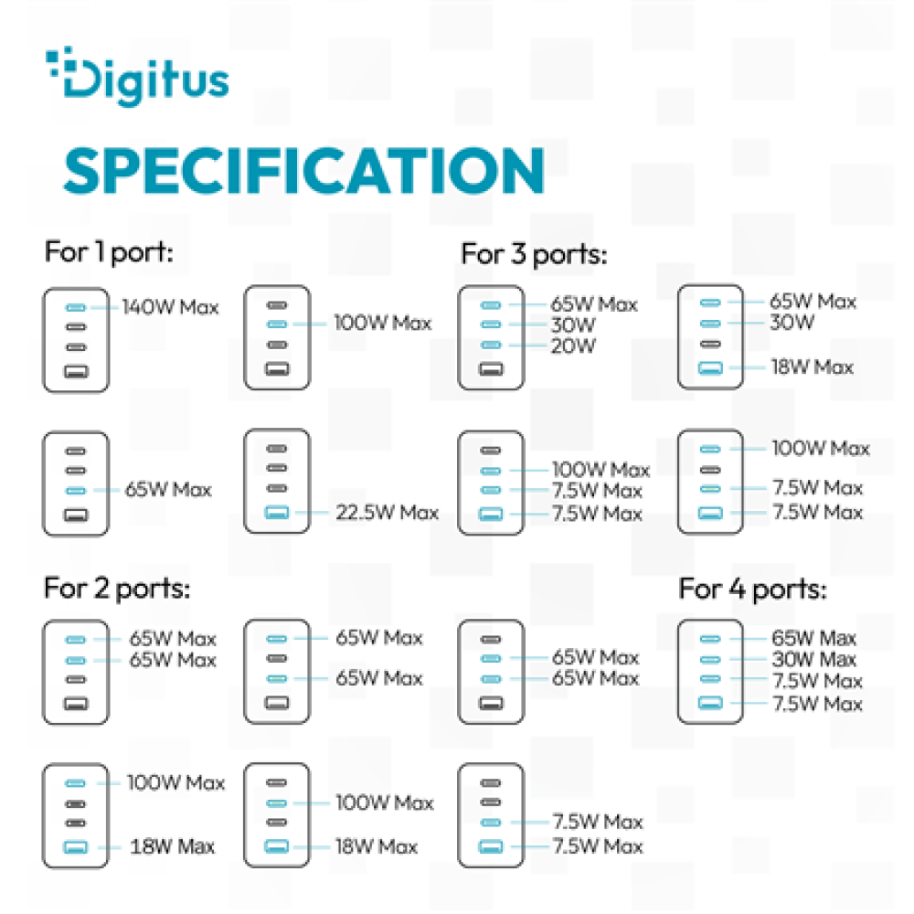 Digitus USB GaN Charger 140W, 3x USB-C, 1x USB-A , DA-10305
