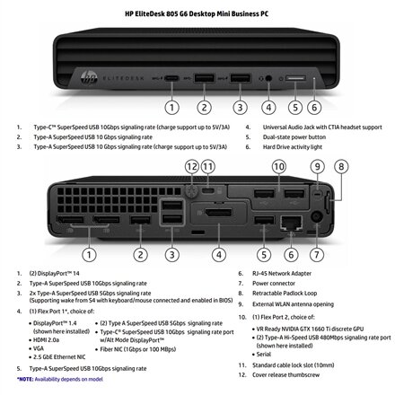 HP Renewed Grade B , EliteDesk 805 G6 Desktop Mini , AMD Ryzen 5 PRO , 4650GE , 16 GB , SSD , 256 GB , AMD Radeon Graphics , Windows 11 Pro