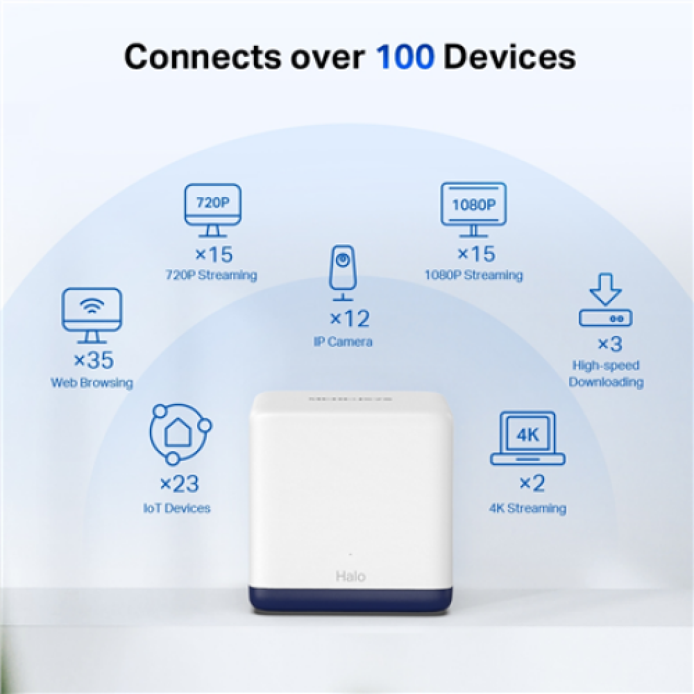AC1900 Whole Home Mesh Wi-Fi System , Halo H50G (2-Pack) , 802.11ac , 600+1300 Mbit/s , Ethernet LAN (RJ-45) ports 3 , Mesh Support Yes , MU-MiMO Yes , No mobile broadband