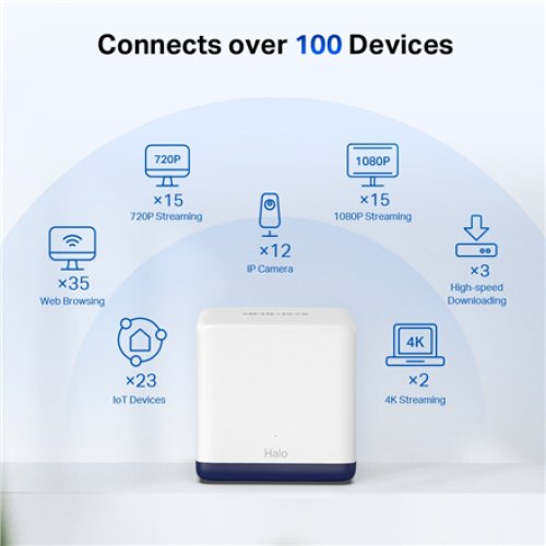 Mercusys , AC1900 Whole Home Mesh Wi-Fi System , Halo H50G (2-Pack) , 802.11ac , 600+1300 Mbit/s , Mesh Support Yes , MU-MiMO Yes , No mobile broadband