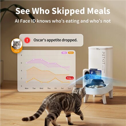PETKIT P571 2 (D4H-2) YumShare Solo 2 Feeder with camera , Capacity 3 L , Material ABS, 304 stainless steel, Silicone , White