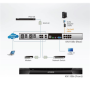 Aten 1-Local/1-Remote Access 8-Port Cat 5 KVM over IP Switch with Virtual Media (1920 x 1200) KN1108VA-AX-G