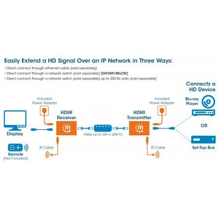 MANHATTAN 1080p HDMI over IP Extender Kit Extends 1080p Signal up to 120m with a Switch and Single Ethernet Cable IR Support Black