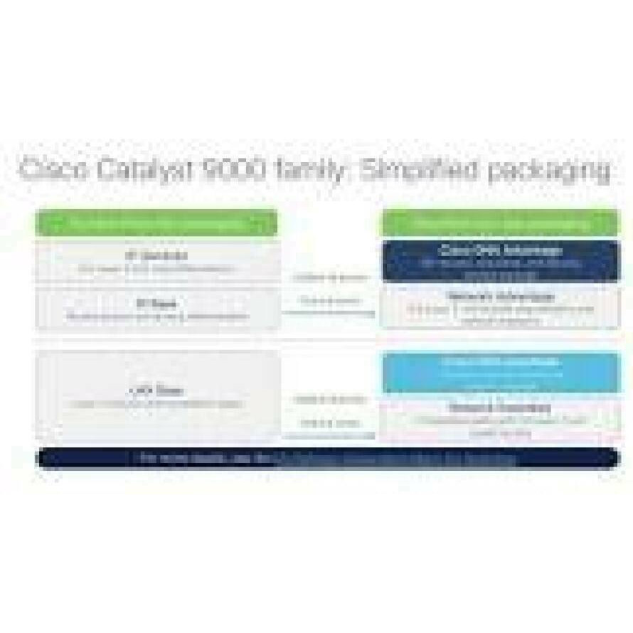 CISCO DNA Essentials Subscription for Catalyst 9200L 48-Port 3 Years
