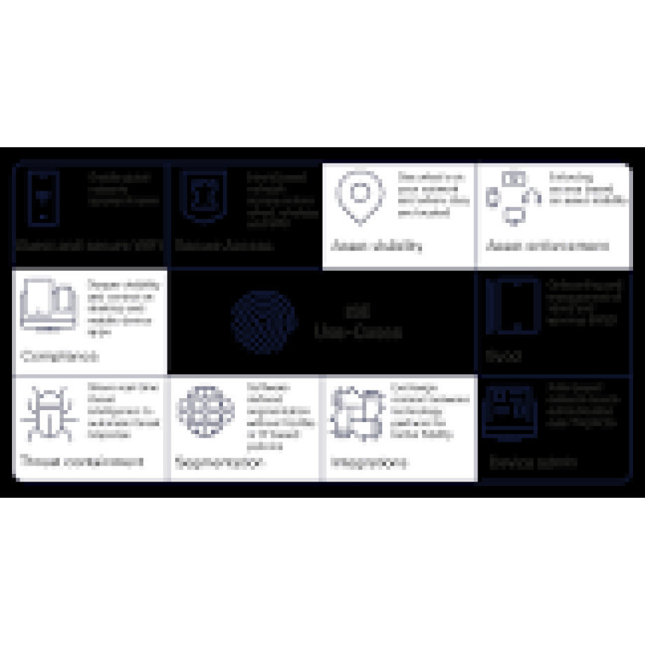 CISCO SWSS UPGRADES Identity Services Engine VM eDelivery 12 months
