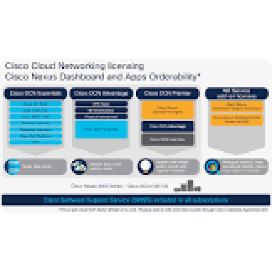 CISCO SWSS UPGRADES NX-OS Essentials SW