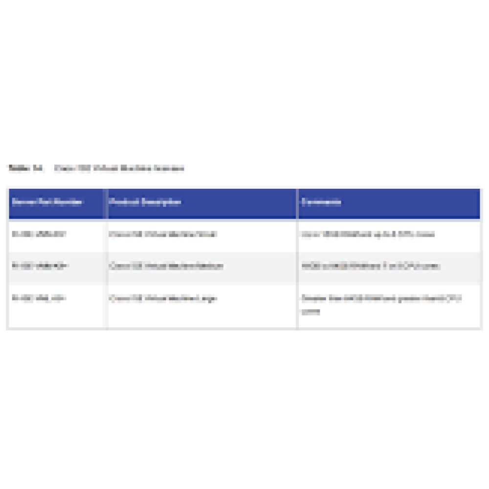 CISCO SWSS UPGRADES Cisco ISE Virtual Machine Medium