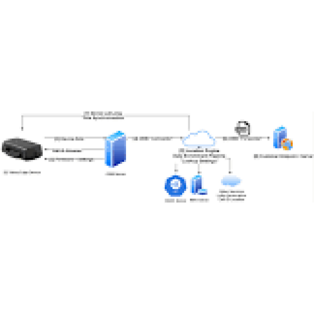 DIGITAL MATTER Location Engine management for splitter